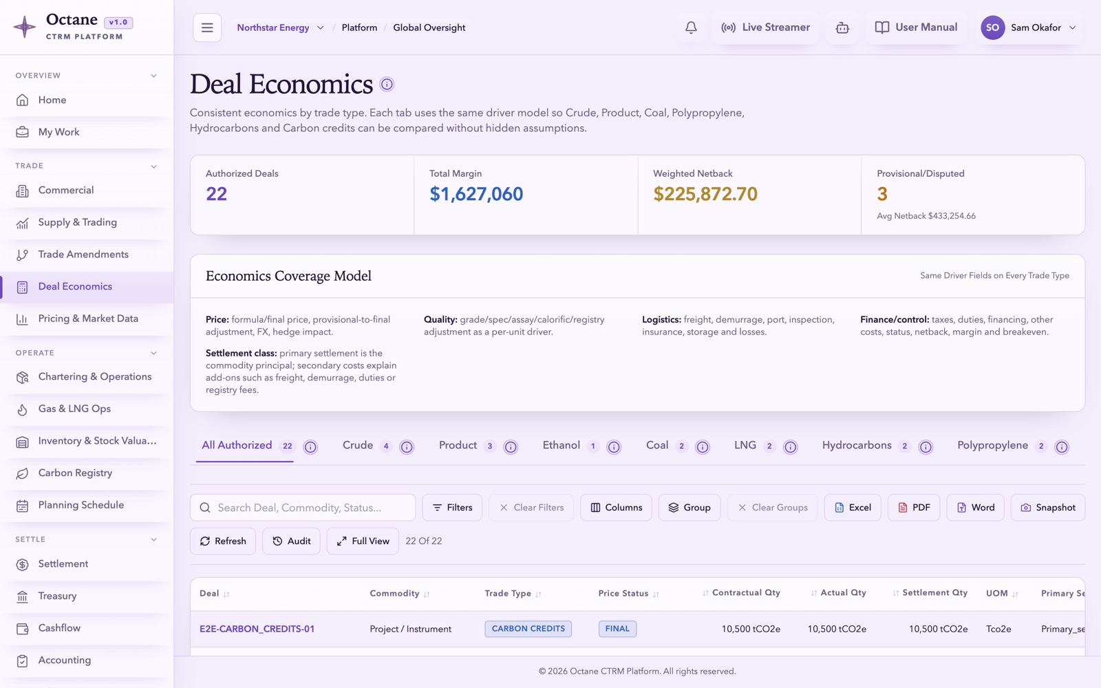 Octane Deal Economics — netback, margin and breakeven for a deal