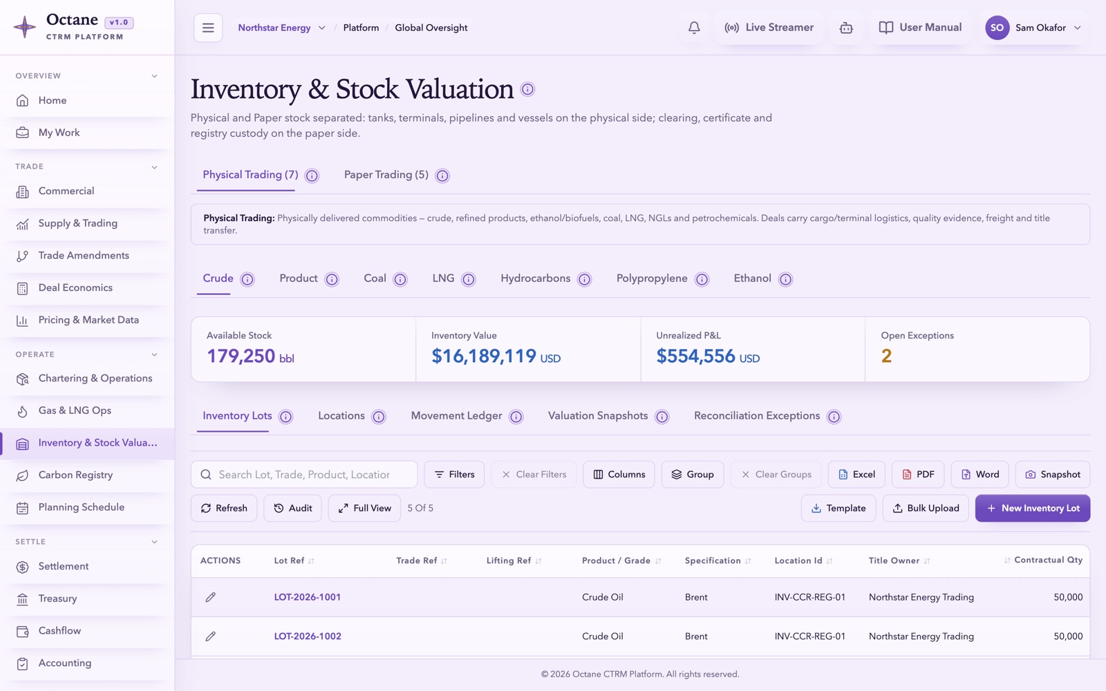 Octane Inventory & Stock Valuation — physical stock on hand and its value