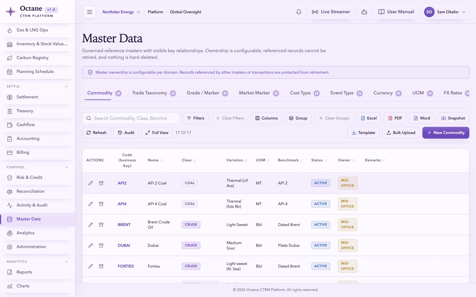 Octane Master Data — reference data governance for commodities, ports and currencies