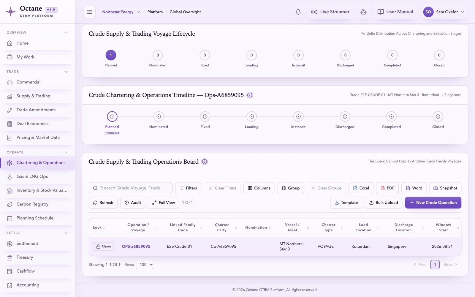 Octane Chartering & Operations — vessels, laycans, loading and discharge events