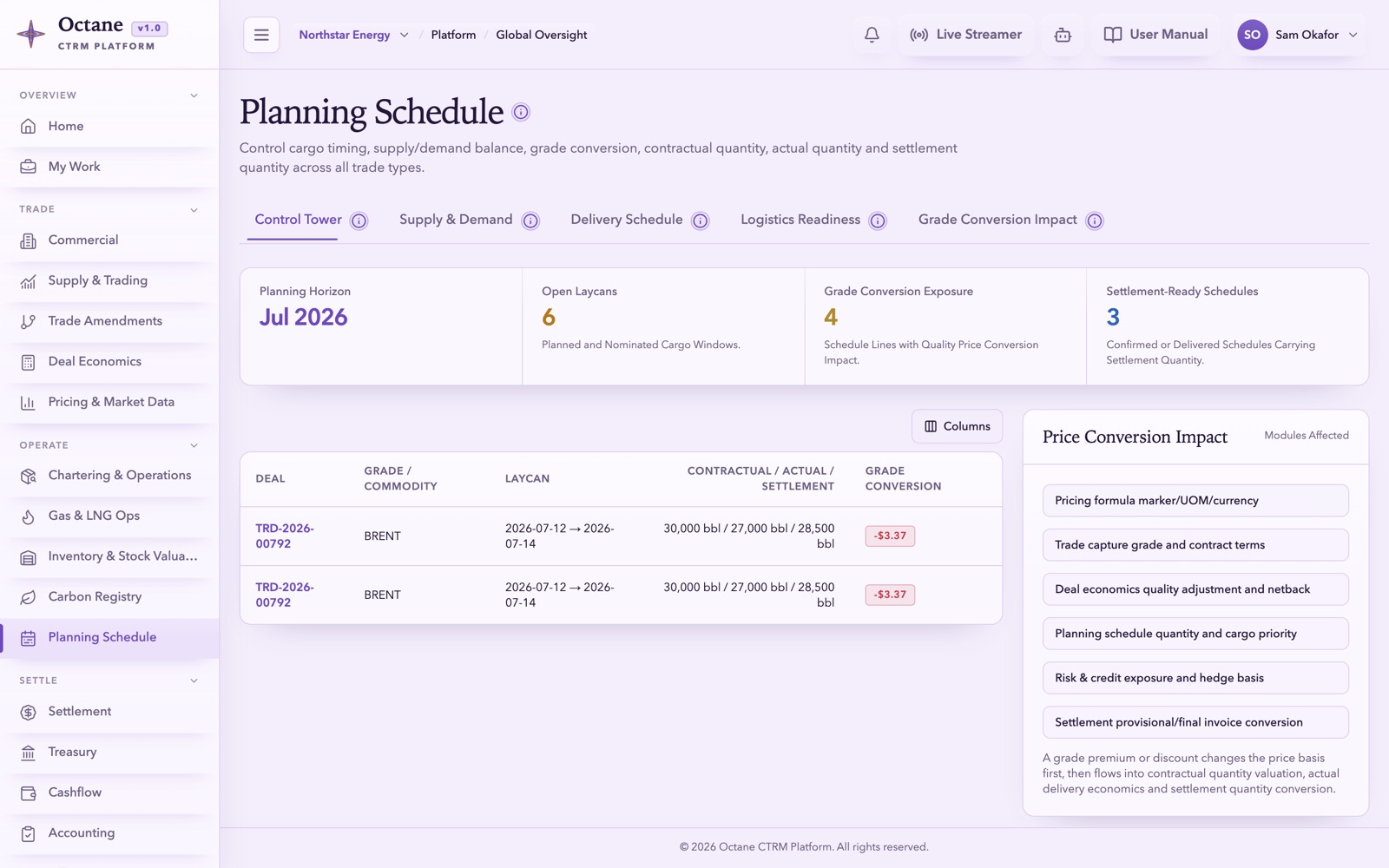 Octane Planning Schedule — cargo schedules, laycans and supply/demand balances